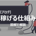 ブログで稼げる仕組みを解説します。図解で説明しているので初心者の方でも理解できる内容となっています。