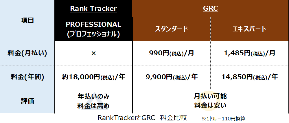 ランクトラッカーとGRC価格表